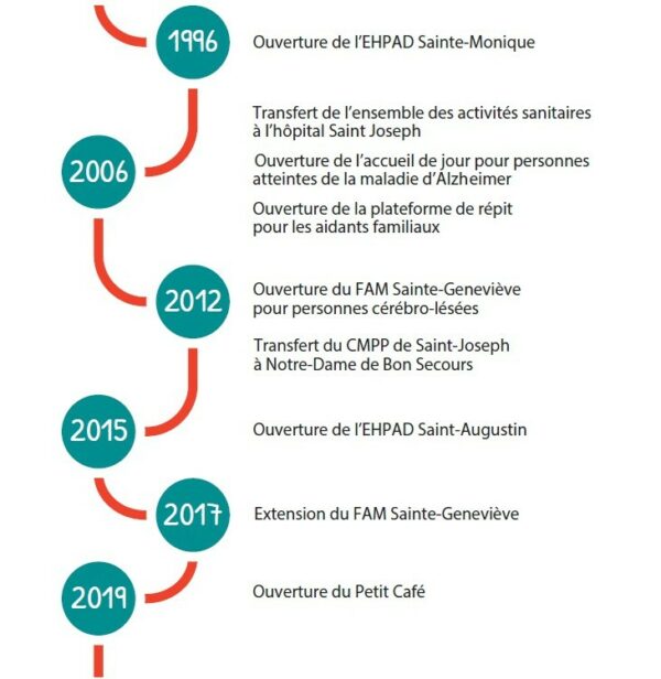 Capture d’écran 2025-07-28 180922